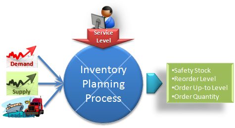 Inventory planning illustration from the original case study
