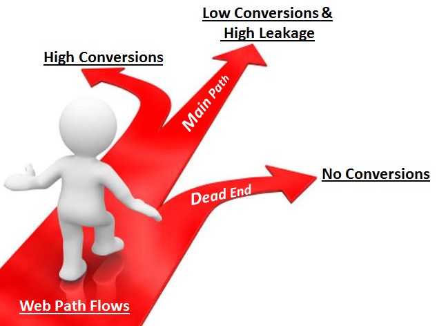Path analysis illustration from the original case study